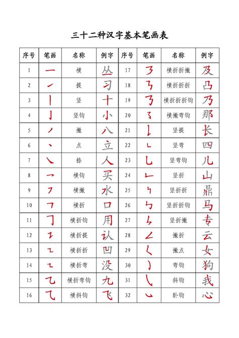 5劃的字五行|5画的字,笔画为5画的字有哪些